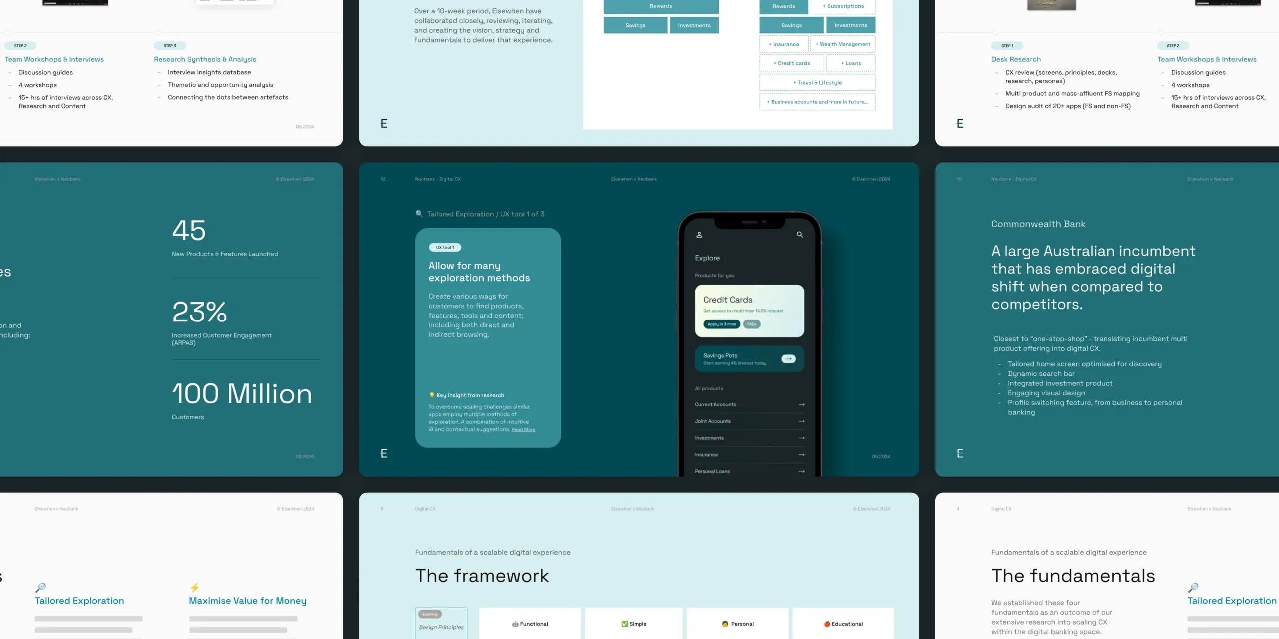 Dashboard overview with digital banking metrics, product launch stats, research insights, and mobile banking app interface.