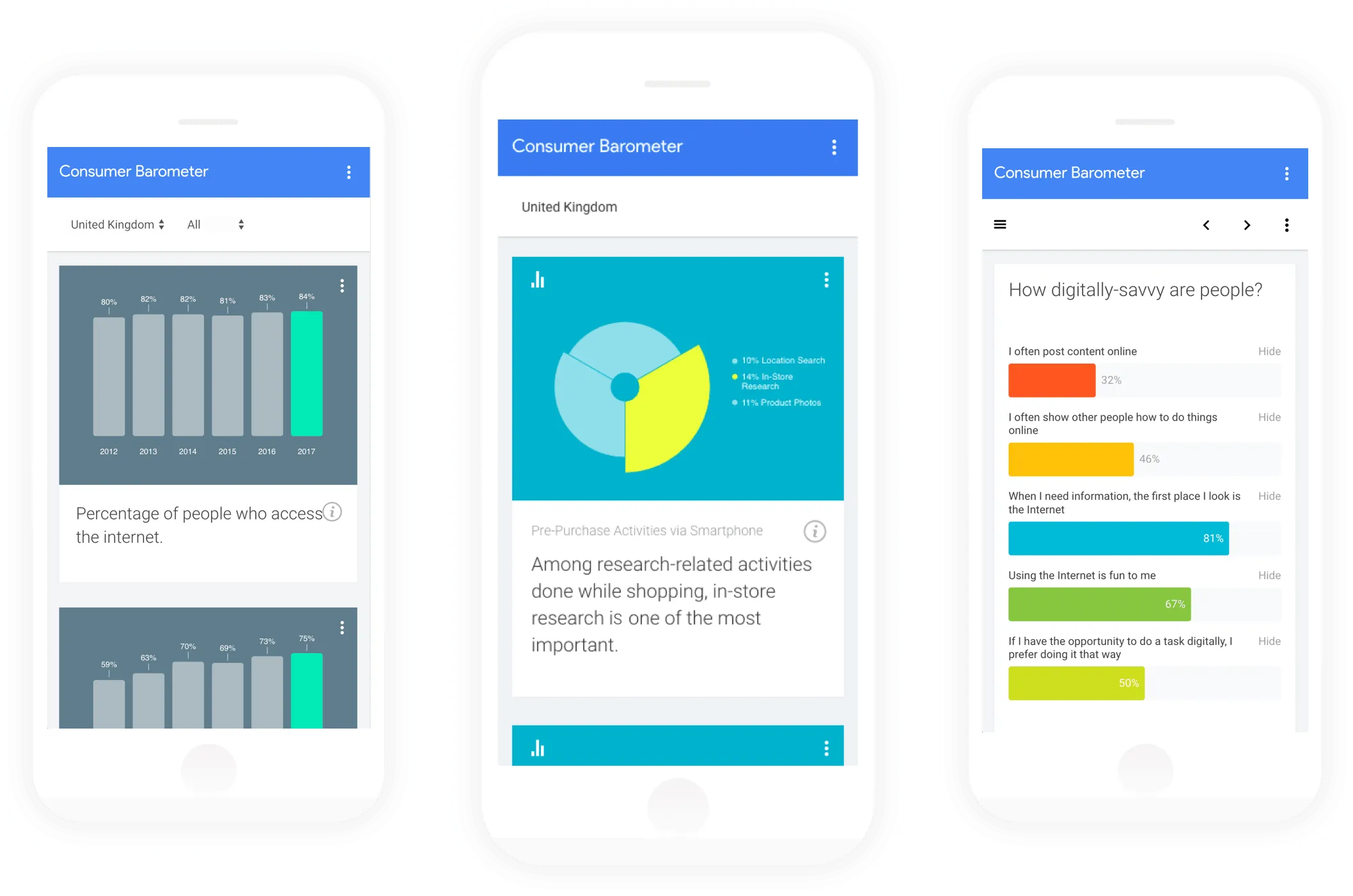 Google Barometer